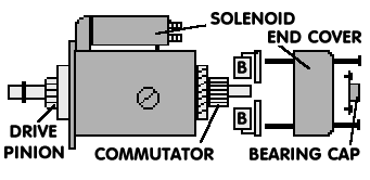 Starter Motor - exploded view